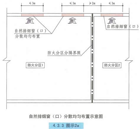 走道窗|4.3 自然排烟设施